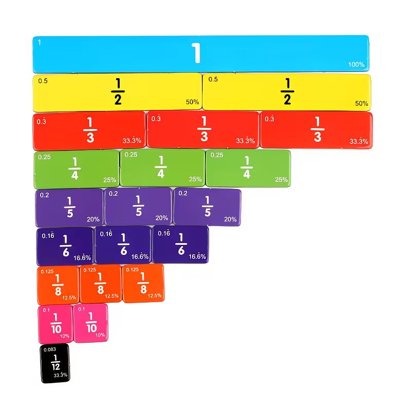 Fractions Kit with Activity Cards