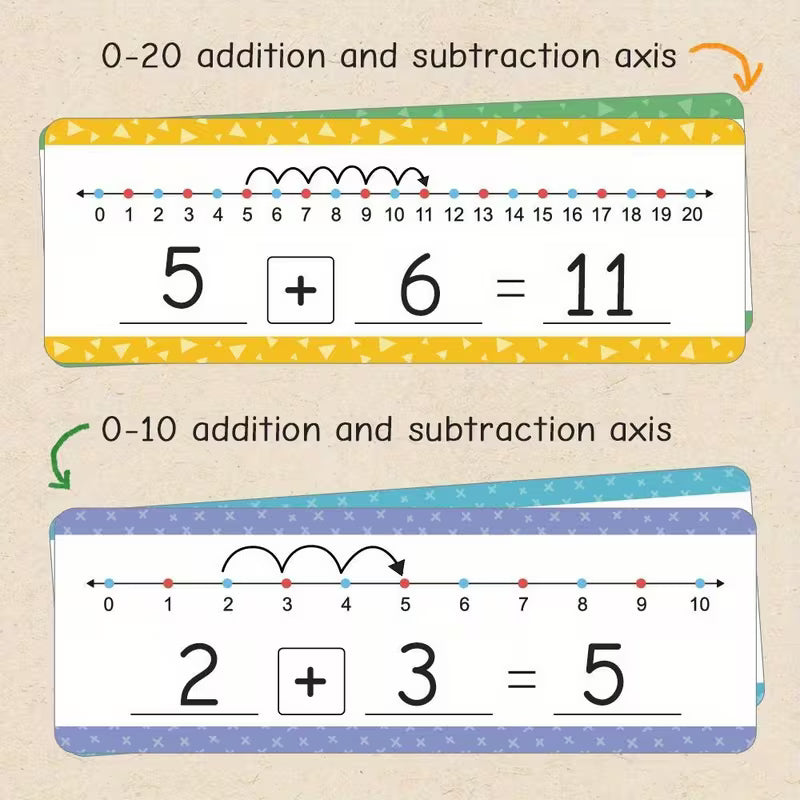 Whiteboard Number lines (2 Pack)