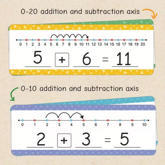 Whiteboard Number lines (2 Pack)